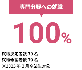 専門分野への就職